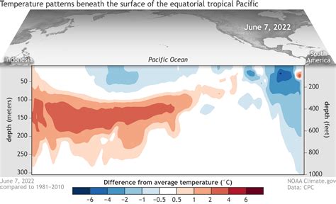 ENSOblog_subsurface_equatorial_pacific_ocean_temp_anomalies_20220811.gif | NOAA Climate.gov