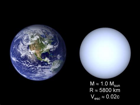 Lecture 19: White Dwarfs and Neutron Stars