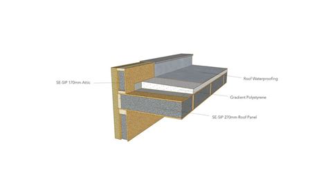 Sip Floor Panels Span Chart