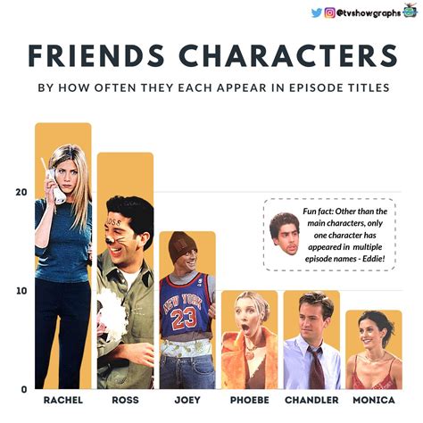 Friends Characters