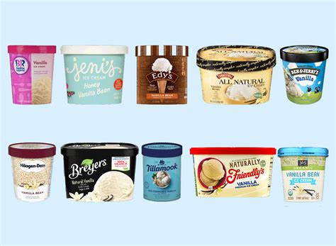 The Only 4 Keto Ice Cream Brands Worth Buying — Eat This Not That