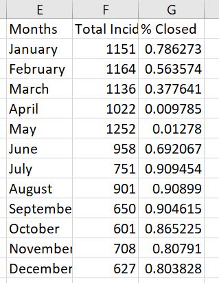 scatter plot - MS Excel Scatterplot converts Months to Numbers - Stack Overflow