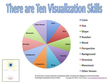 Visualization - Assignment Point