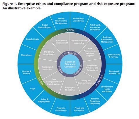 Compliance Risks: What You Don’t Contain Can Hurt You - Deloitte Risk & Compliance - WSJ Change ...