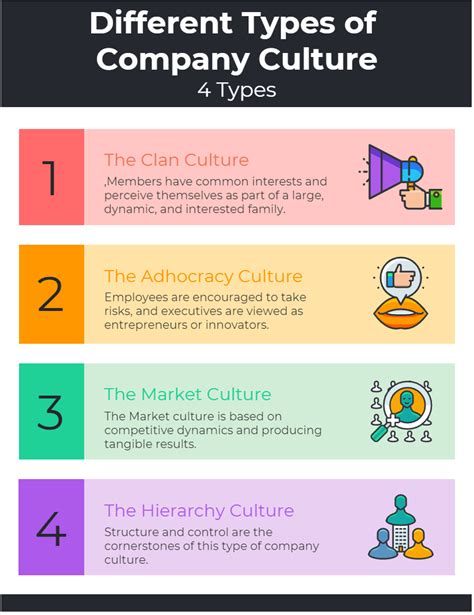 Organizational Culture