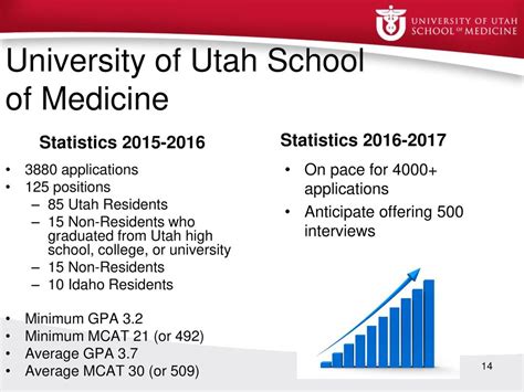 University of Utah School of Medicine - ppt download