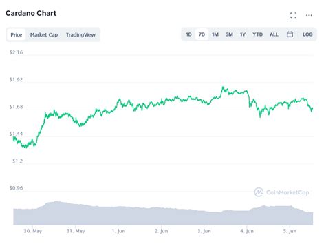 Cardano Price Prediction for June 2021 | CoinJournal