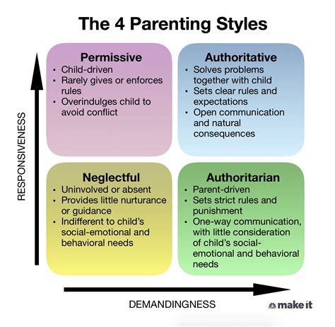 What is Your Parenting Style for Your Massachusetts Children | Law Offices of Renee Lazar