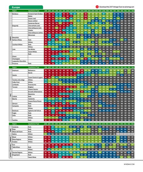 The Official 2018 Wine Vintage Guide | Wine Enthusiast