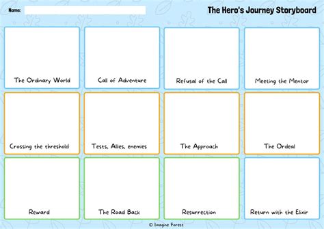 12 Hero's Journey Stages Explained (Free Templates) | Imagine Forest