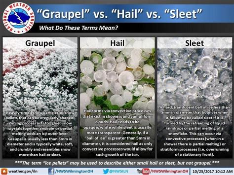 Is it hail? Is it sleet? No, it’s graupel falling from the sky - mlive.com