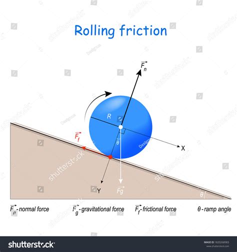 Rolling friction Images, Stock Photos & Vectors | Shutterstock