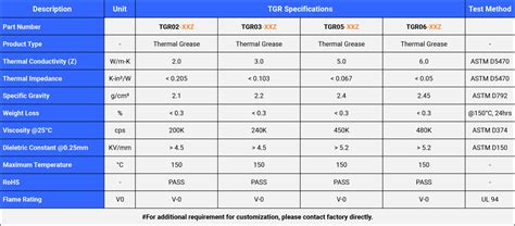 Thermal Grease | Thermal Management