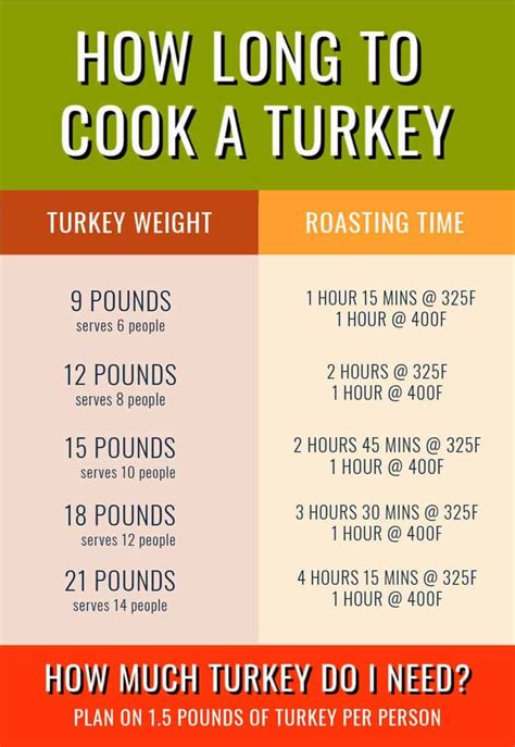 Want to know How to Cook Thanksgiving Turkey & slice it up for your ...