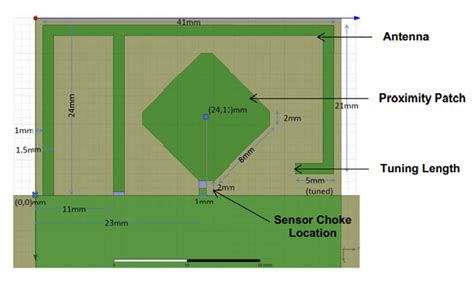 Designing PCB Antennas