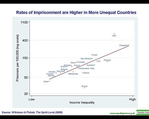 Imprisonment vs. Incarceration: What's the Difference? - Main Difference