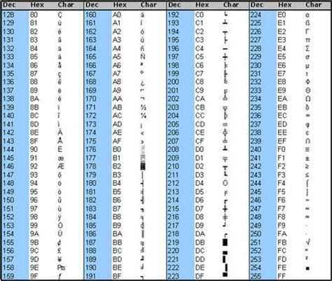 Ascii Table Binary 256 Characters | Cabinets Matttroy