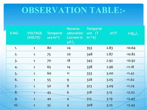 Energy band gap of the semiconductor | PPT