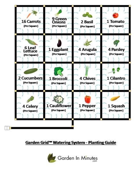 Square Foot Gardening Plant Spacing Guide w/ Printable Chart | Raised vegetable gardens, Garden ...