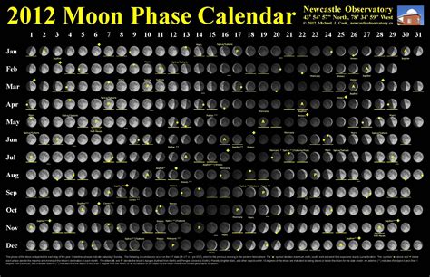 Moon Calendar 2005 - Printable Word Searches