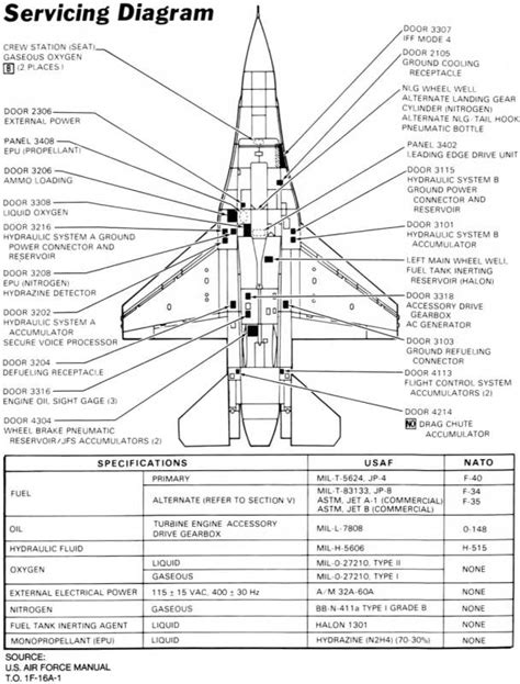 F 16 Cockpit Layout