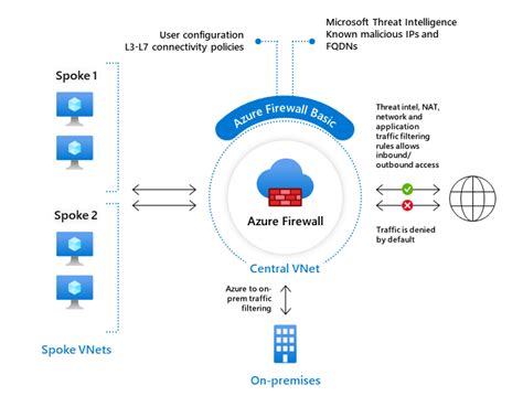 What is Azure Firewall? | Microsoft Learn