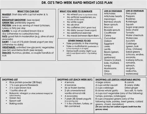 Lady Luck: Dr. Oz 2 week plan Challenge!