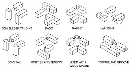 woodworking joints diagrams | DIY Woodworking Project