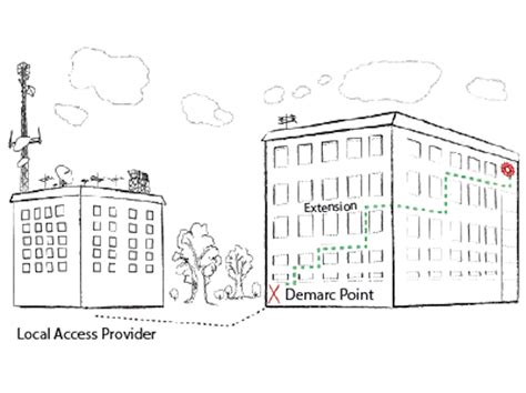 What Is Demarcation Point or Demarc?