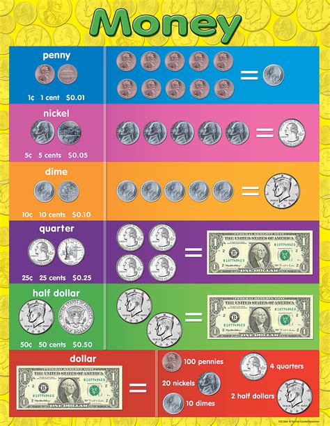 Money Chart Printable - Printable Word Searches