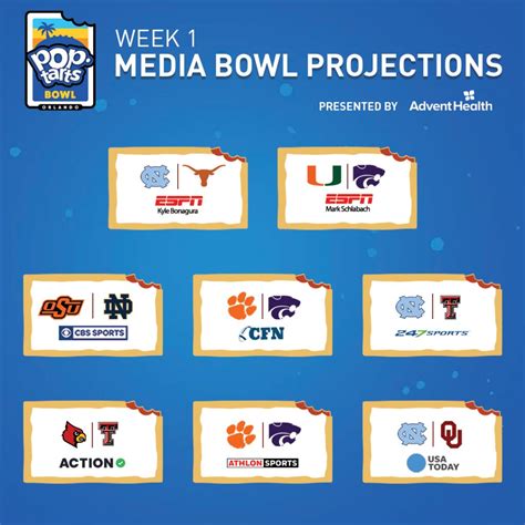 Bowl Projections | Pop-Tarts Bowl