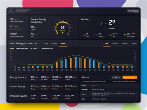 Energy Management Dashboard by Ayad Ketawi ϟ on Dribbble