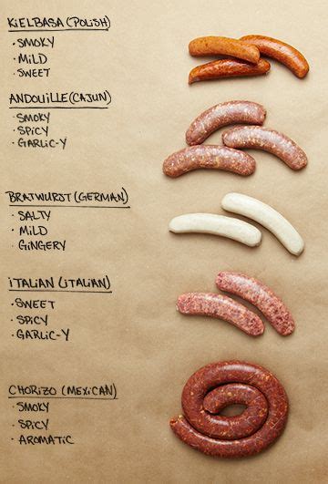 Artisan sausages from my local butcher – Artofit