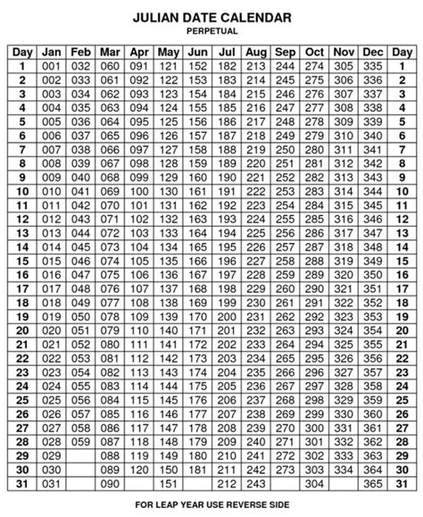 Depo Prvera Administration Calendar For Subcutaneous Injection