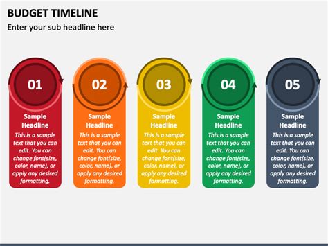 Budget Timeline PowerPoint and Google Slides Template - PPT Slides