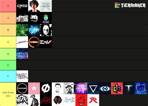 Geometry Dash Artists Tier List (Community Rankings) - TierMaker