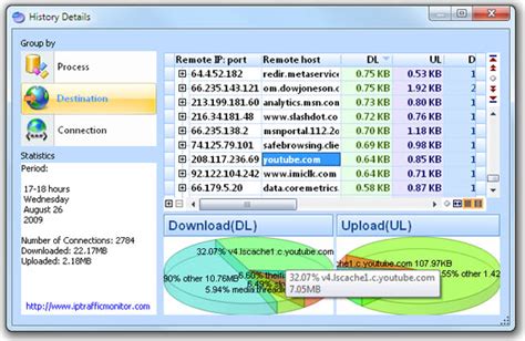 IP Traffic Monitor - Network Security Software - 25% off for PC