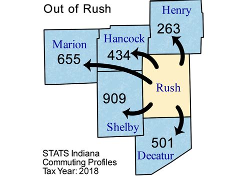 County Commuting Patterns