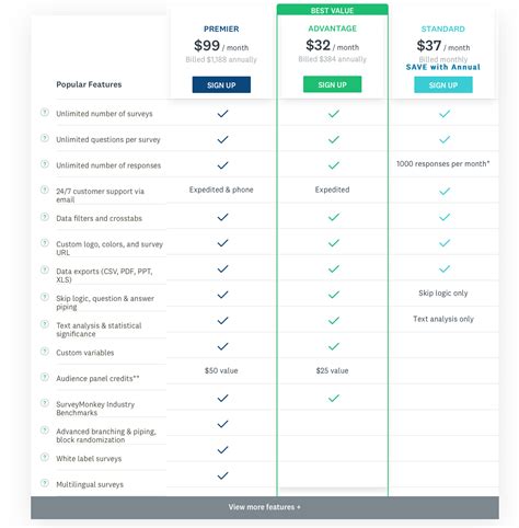 Why Event Planners Should Be Using SurveyMonkey - Purplepass