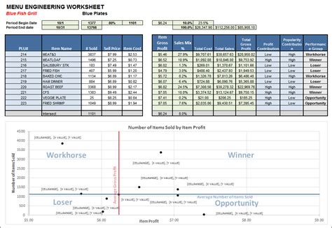 Menu Engineering Worksheet - Printable Word Searches