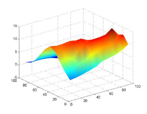 Shape of the maximum wave crest observed in the nine hour test 225001-a... | Download Scientific ...