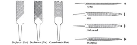 Metalworking Tools | Metalworking | Tractor Supply Co.