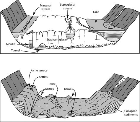 Kame et kettle – en - Géologie Québec