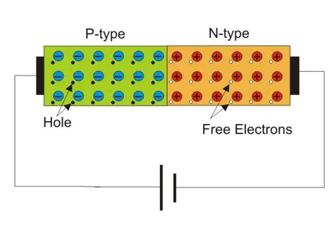 Forward and Reverse Bias of a PN Junction (Explained) | Electrical4U