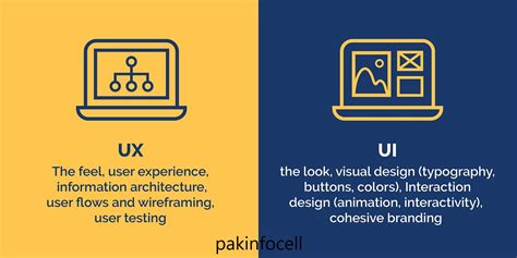 What Is UX/ UI Deseing How You Can Provide Services Online.