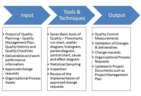 Become a Certified Project Manager: Chapter 79: Controlling Quality