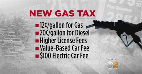 California Gas Tax Increase Kicks Off Wednesday - CBS Los Angeles