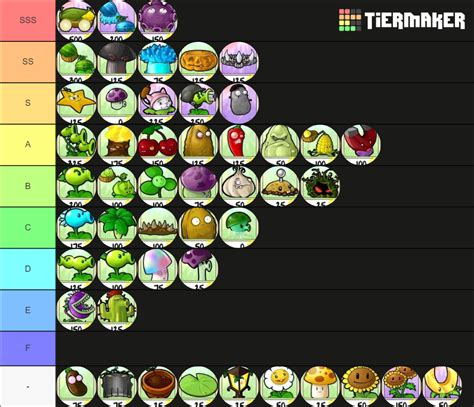 Plants VS Zombies - Plants Tier List (Community Rankings) - TierMaker