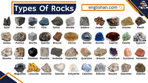 Types of Rocks with Their Formation in English • Englishan