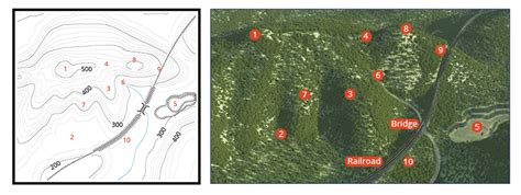 Interpreting map features – Bushwalking 101